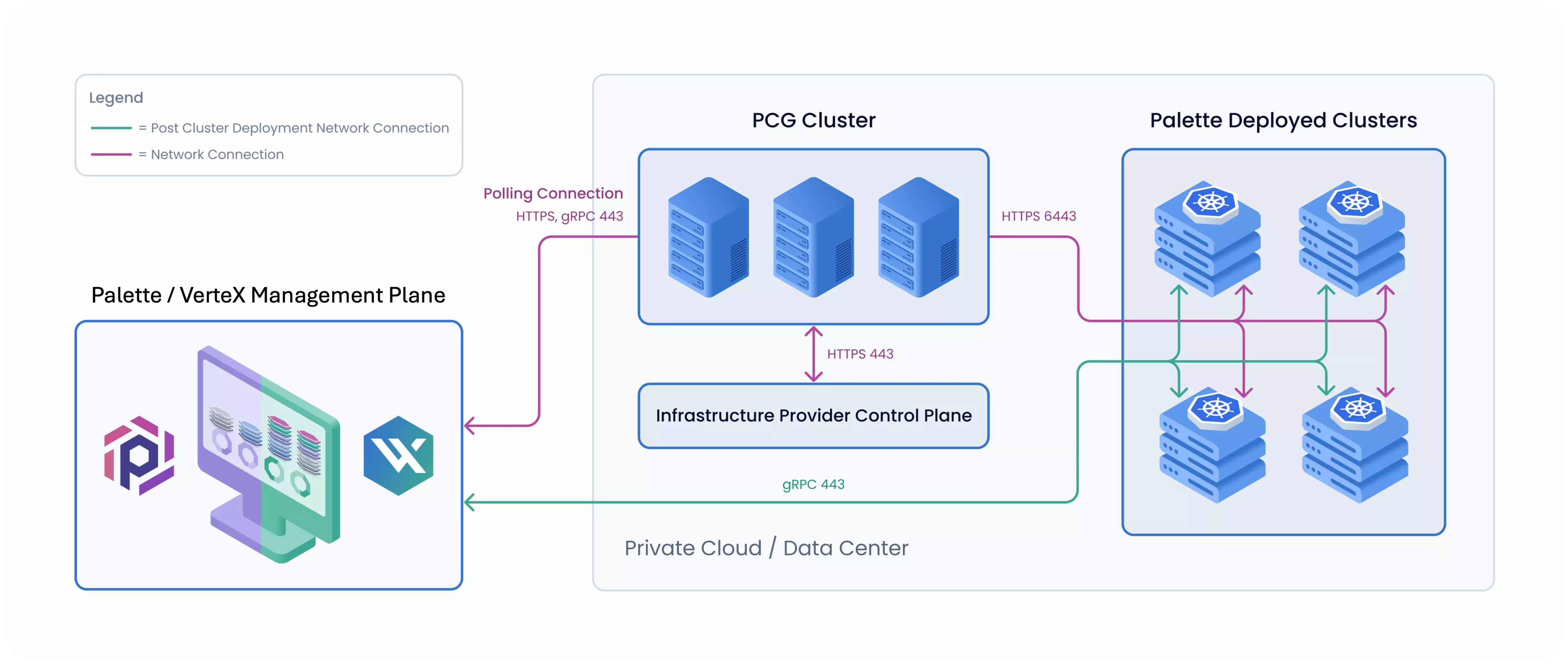 An architecture diagram of PCG